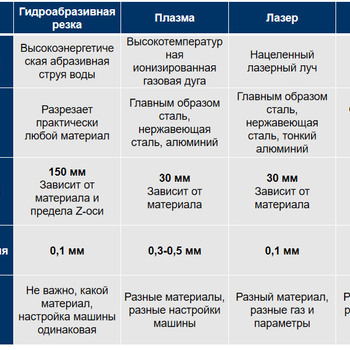 Преимущества гидроабразивной резки и область применения. - резка-урал.рф – г. Екатеринбург